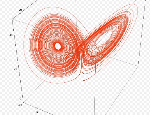 Attractor-lorenz-3D