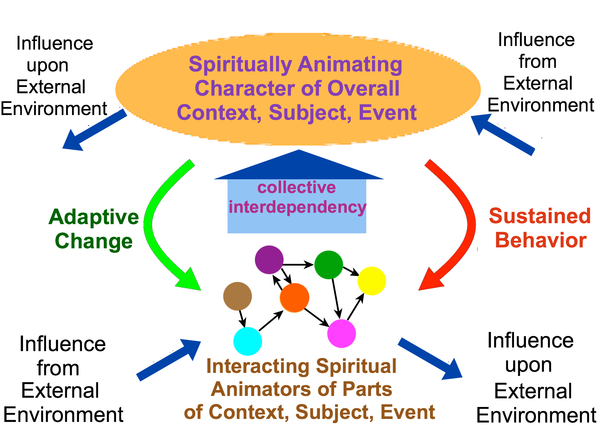 CAS-conetll-animato-levels-2