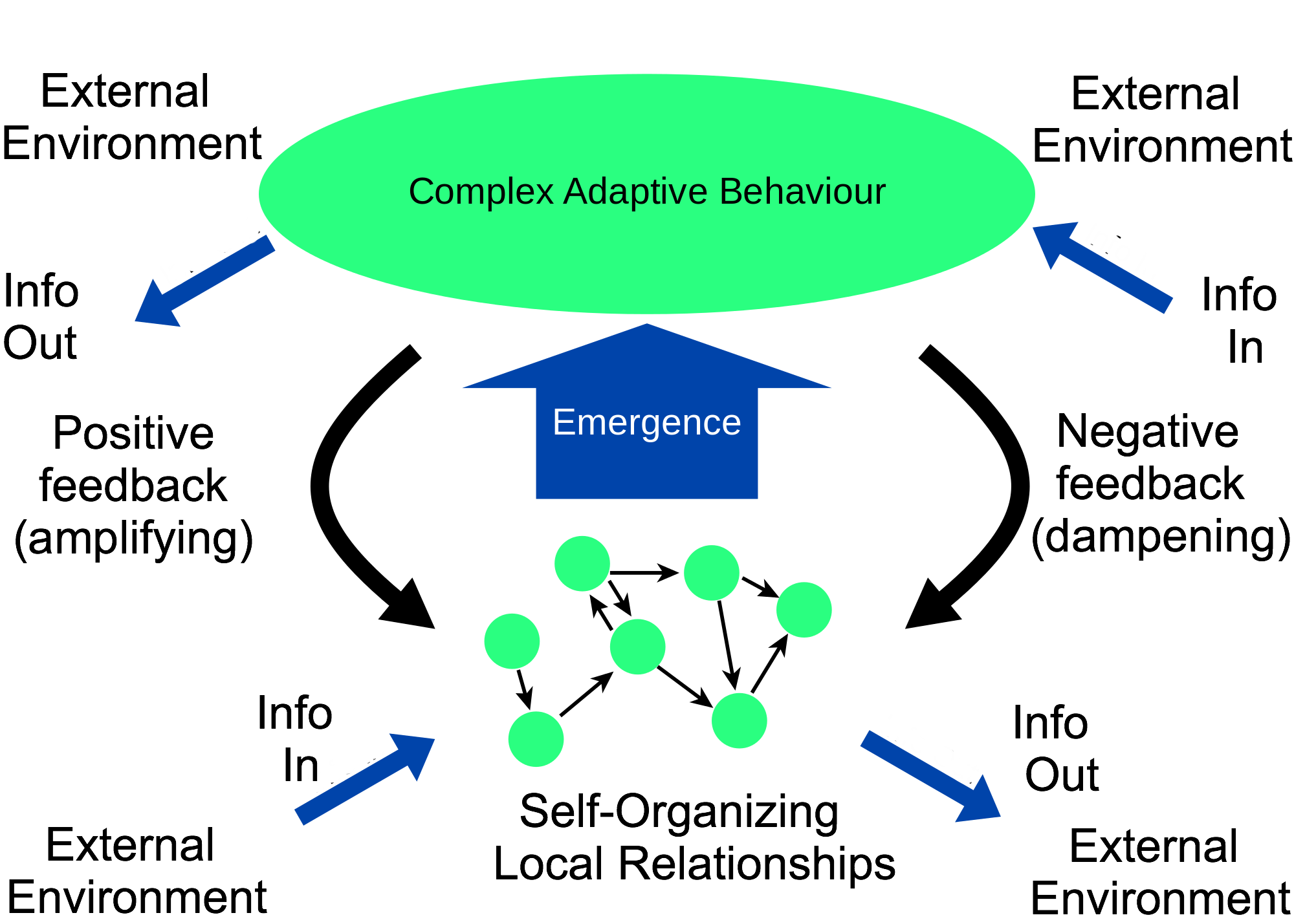 CAS-diagram-UP-Date