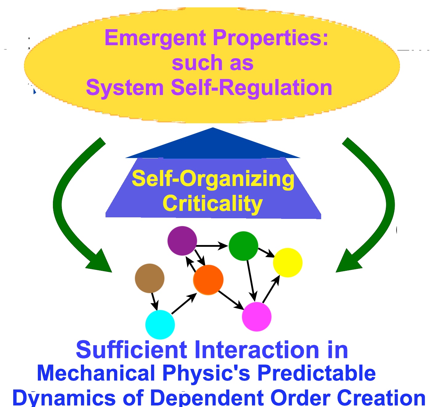 CAS-mechanistic%3C%3Ecomplex-dynamics