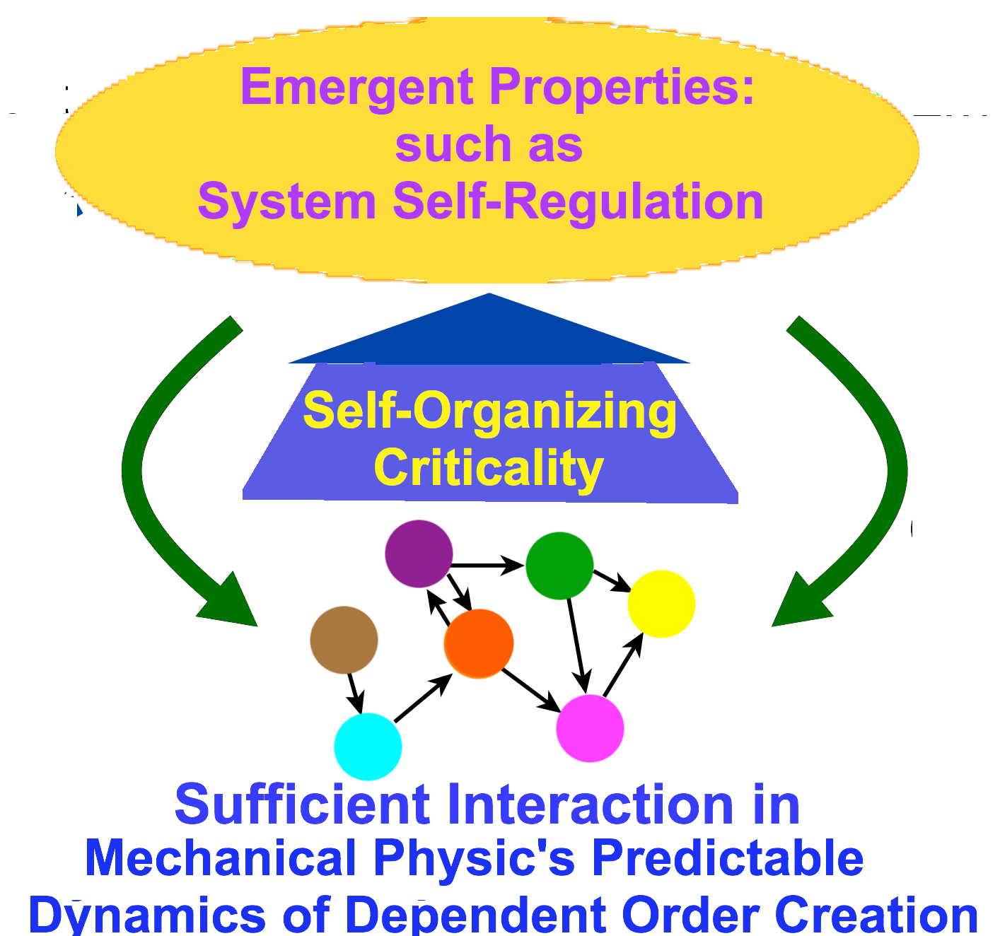 CAS-mechanistic<>complex-dynamics