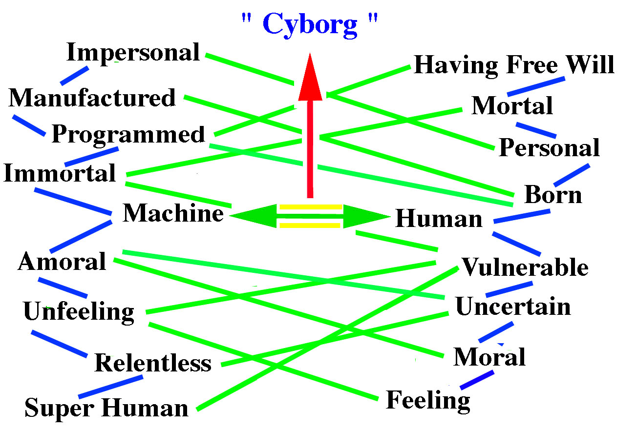 cyborg-interact