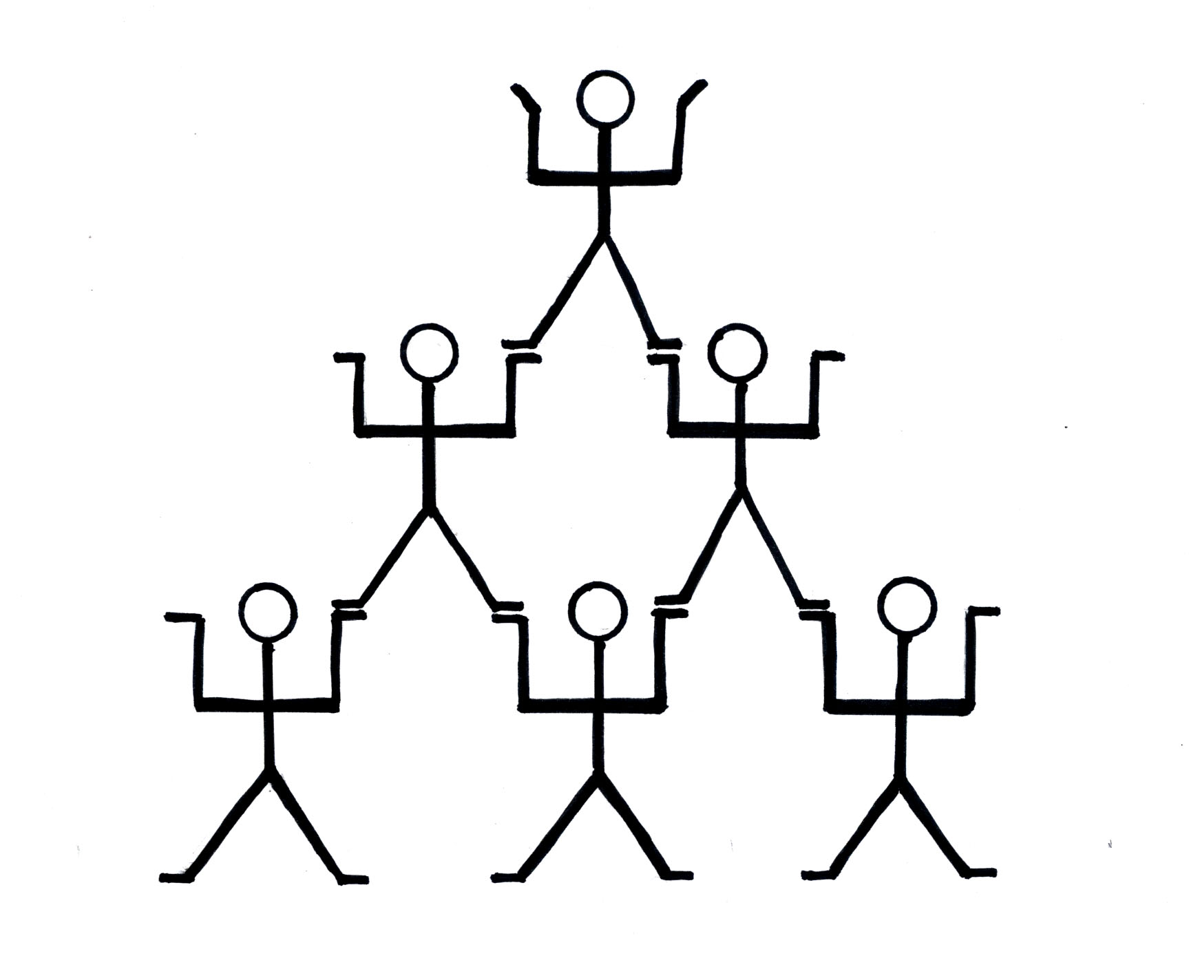 hierarchicGroup