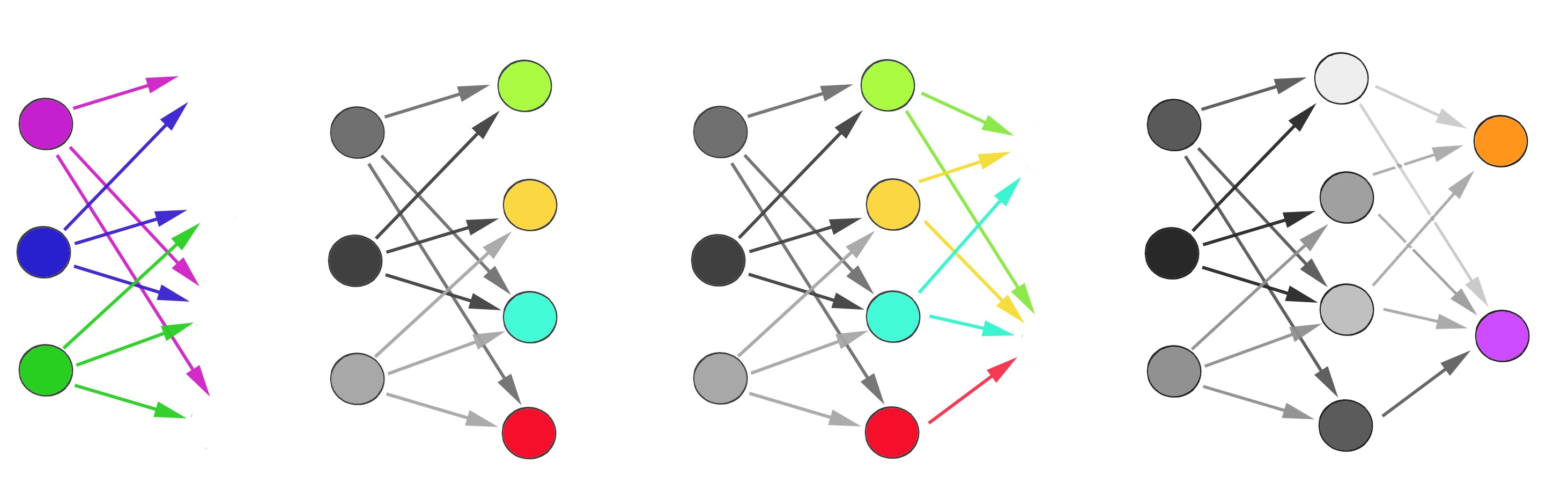 NetNeuralSeq