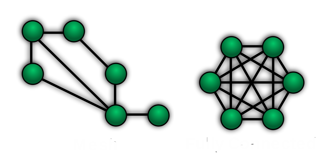 NetworkTopologiesCOMPLEX