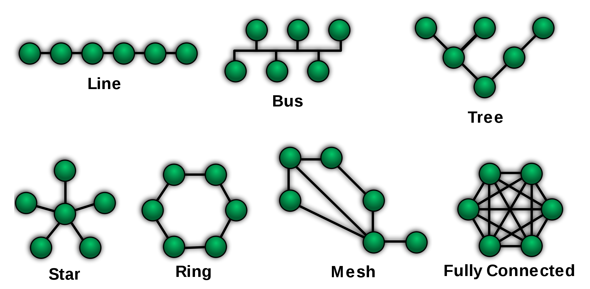 netTopologiesfix