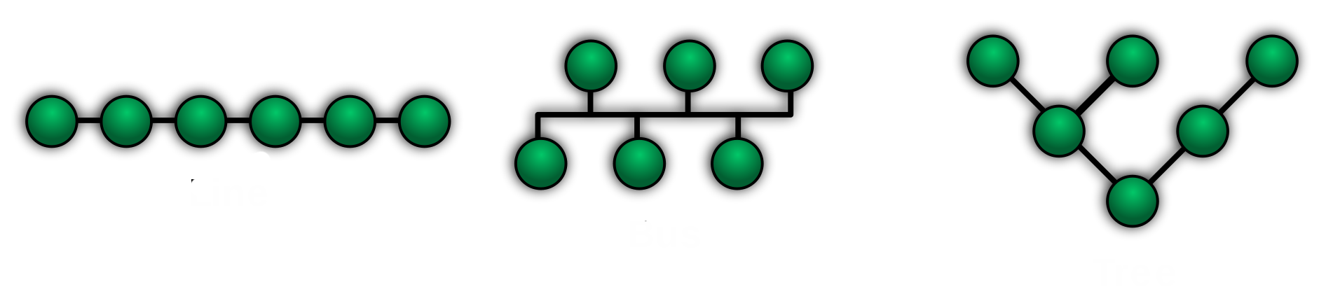 NetworkTopologiesSIMPLE