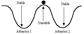 attractor-2basin=choce-1.