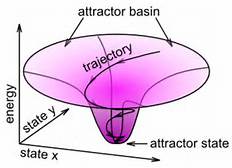 attractor-basin-single-color