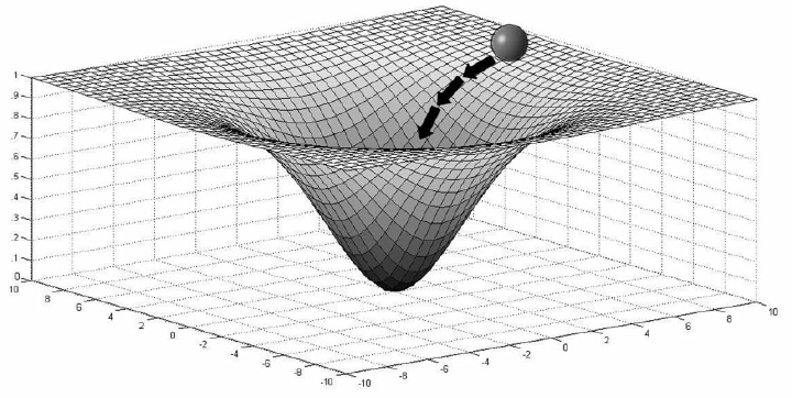 attractor-basin-singleBW