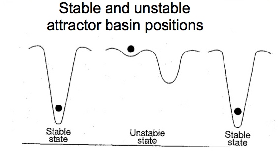 attractor-basins-stable-unstable-titled