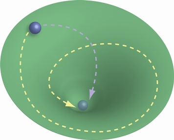 attractor-cone-basin-2entry