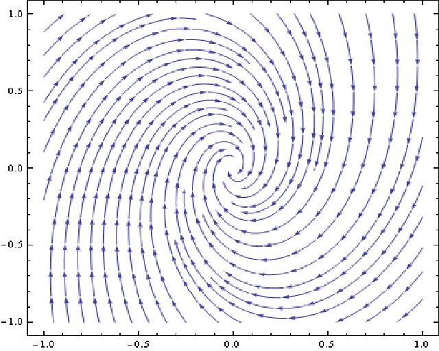 attractor-fixed-point-arrows