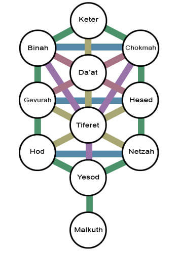 attractor-kabbalah-net