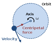 attractor-pendulum-circle-1