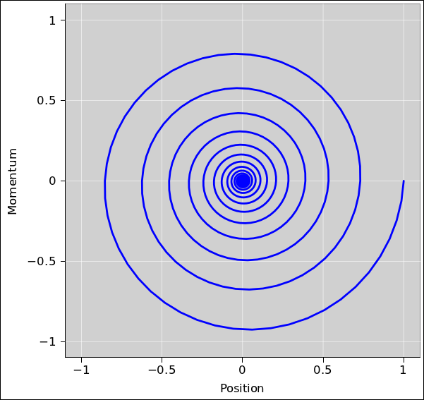 attractor-pendulum-fixed-graph
