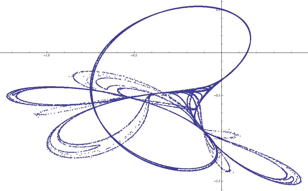 attractor-tinkerbell-loops