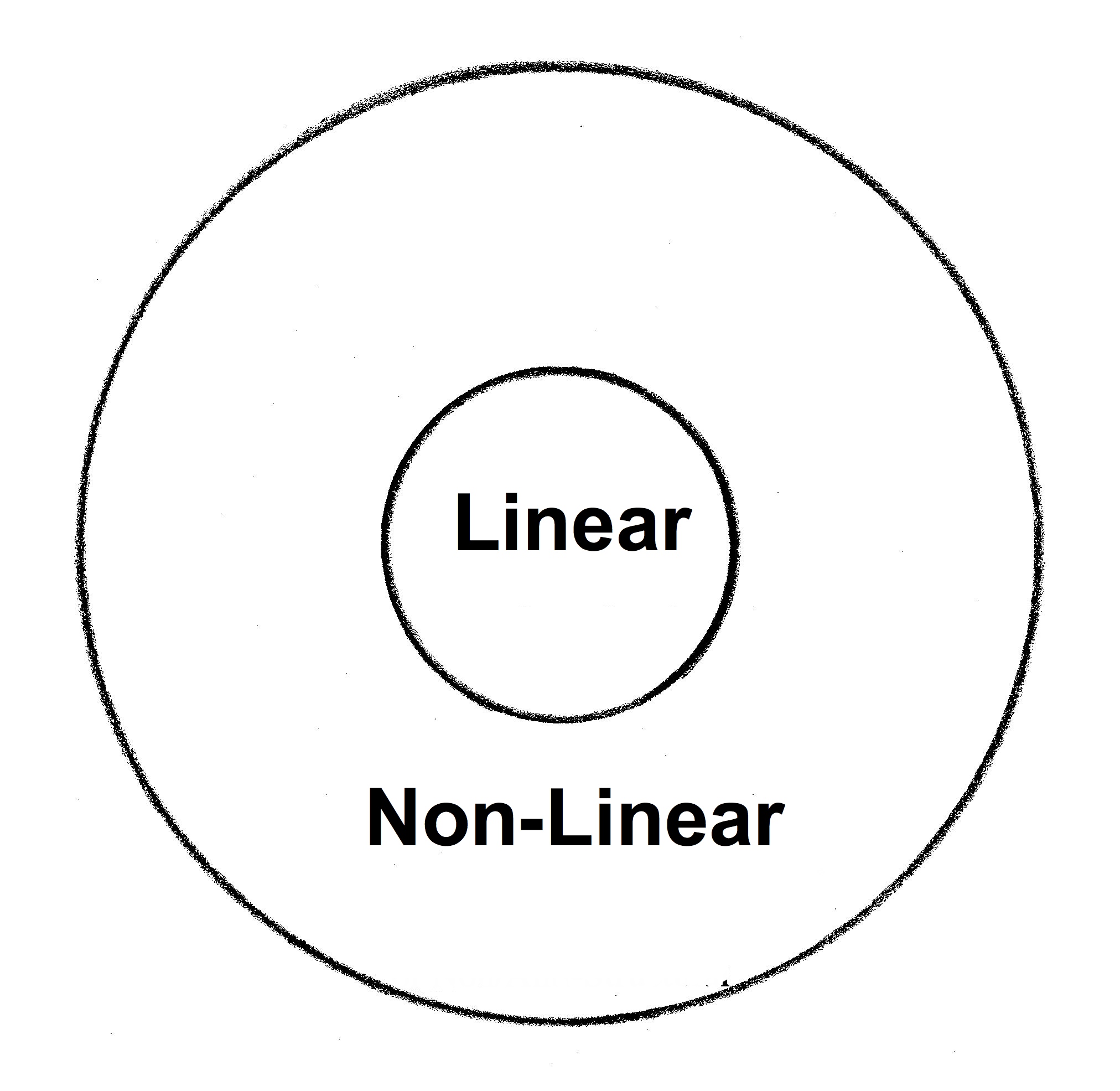circle-Linear-in-Non