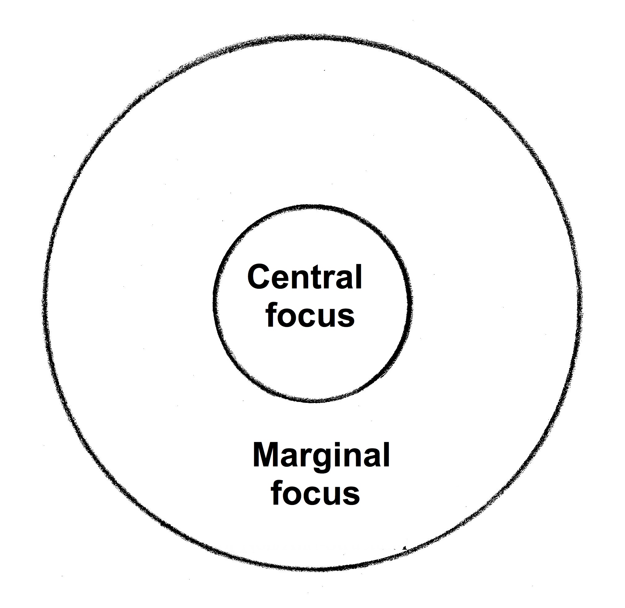 circles-Center-in-Margin-out