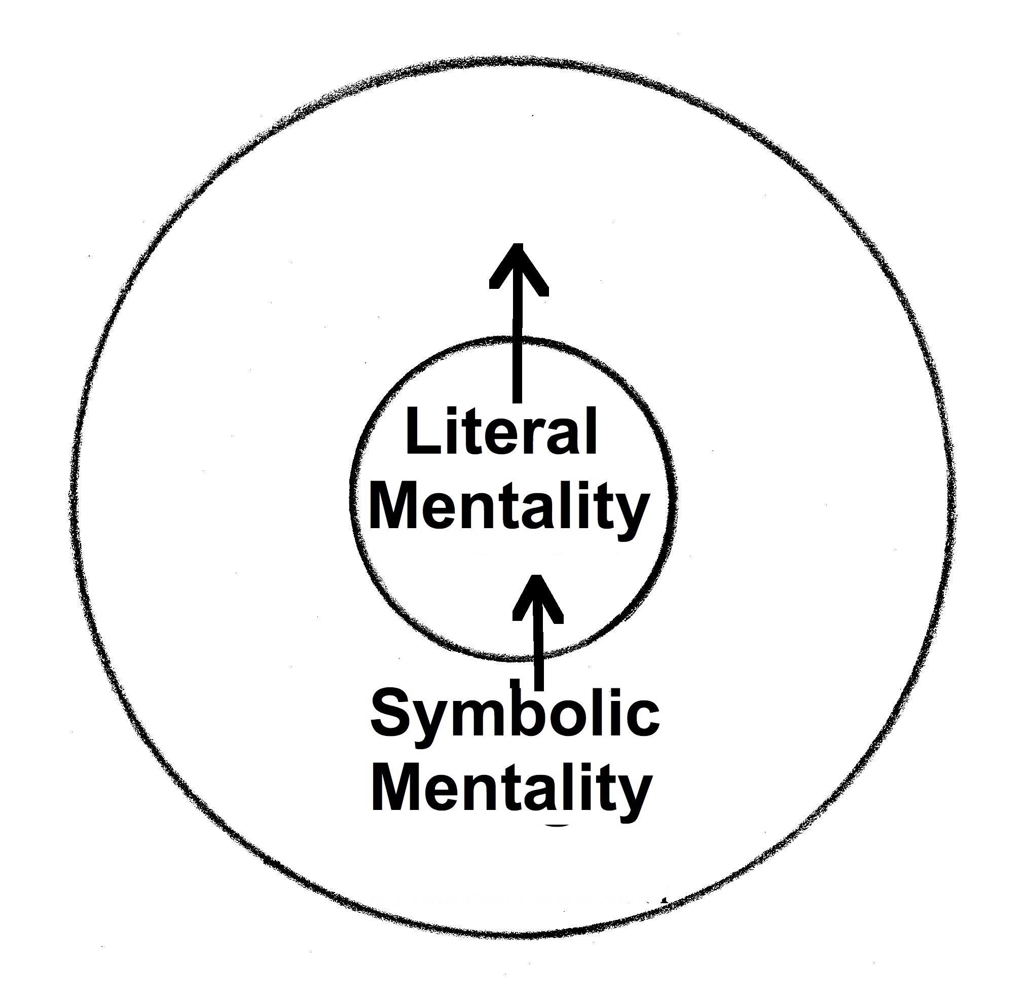 circles-Literal-moves-out-Symbol-in