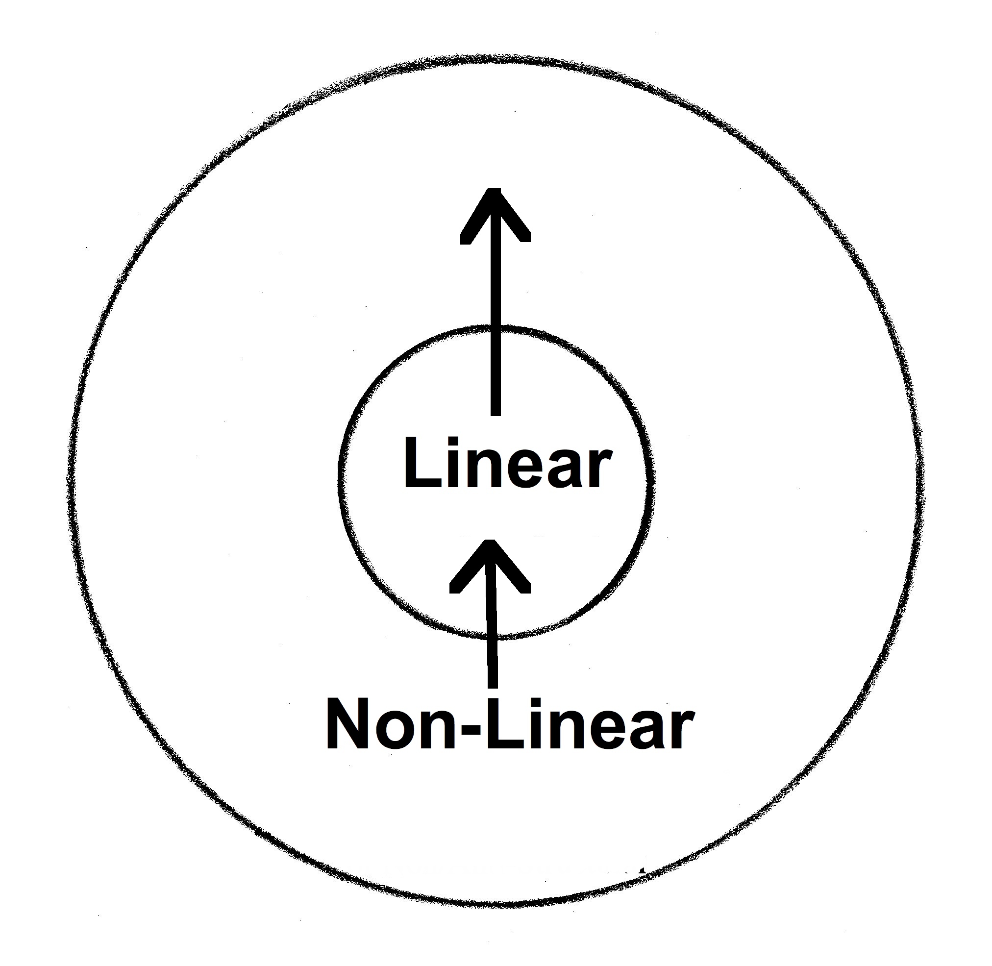 ircles-move-Linear-out-Non-in