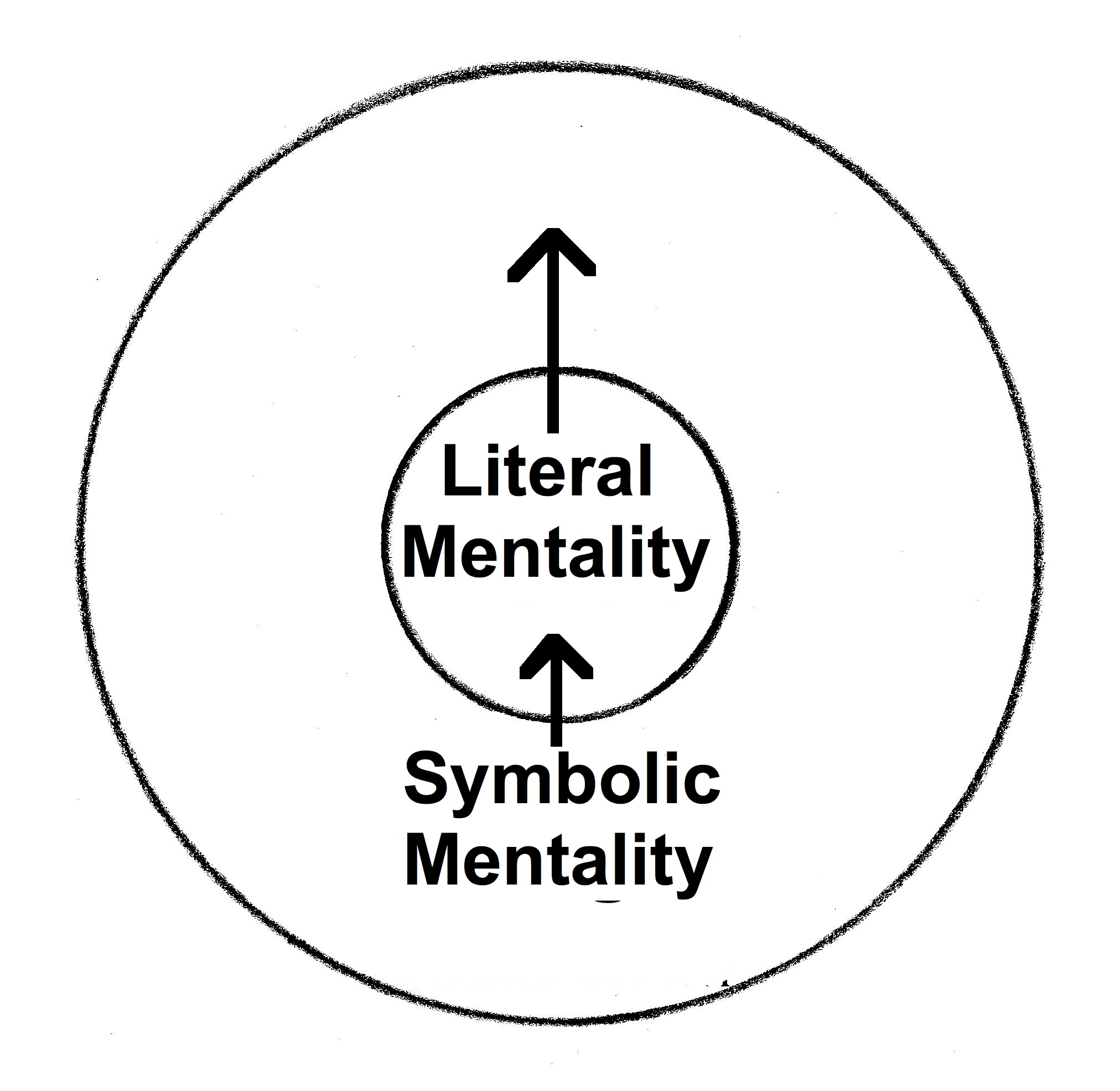 ircles-move-Literal-out-Symbol