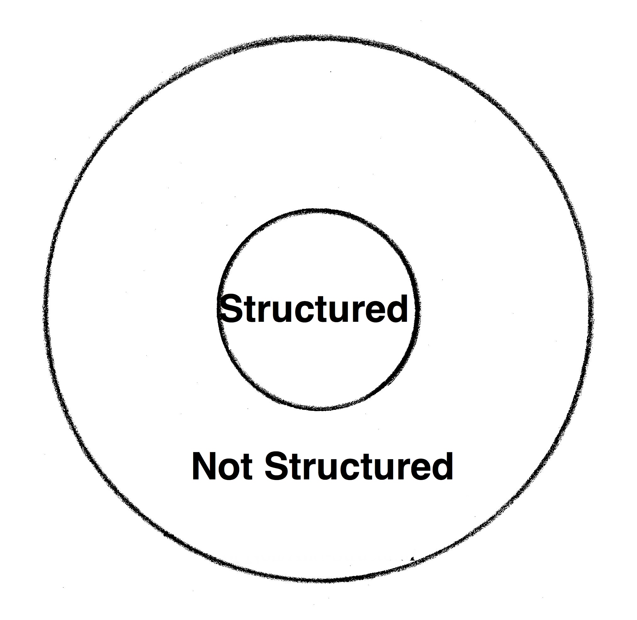 circles-structure-in-not-out