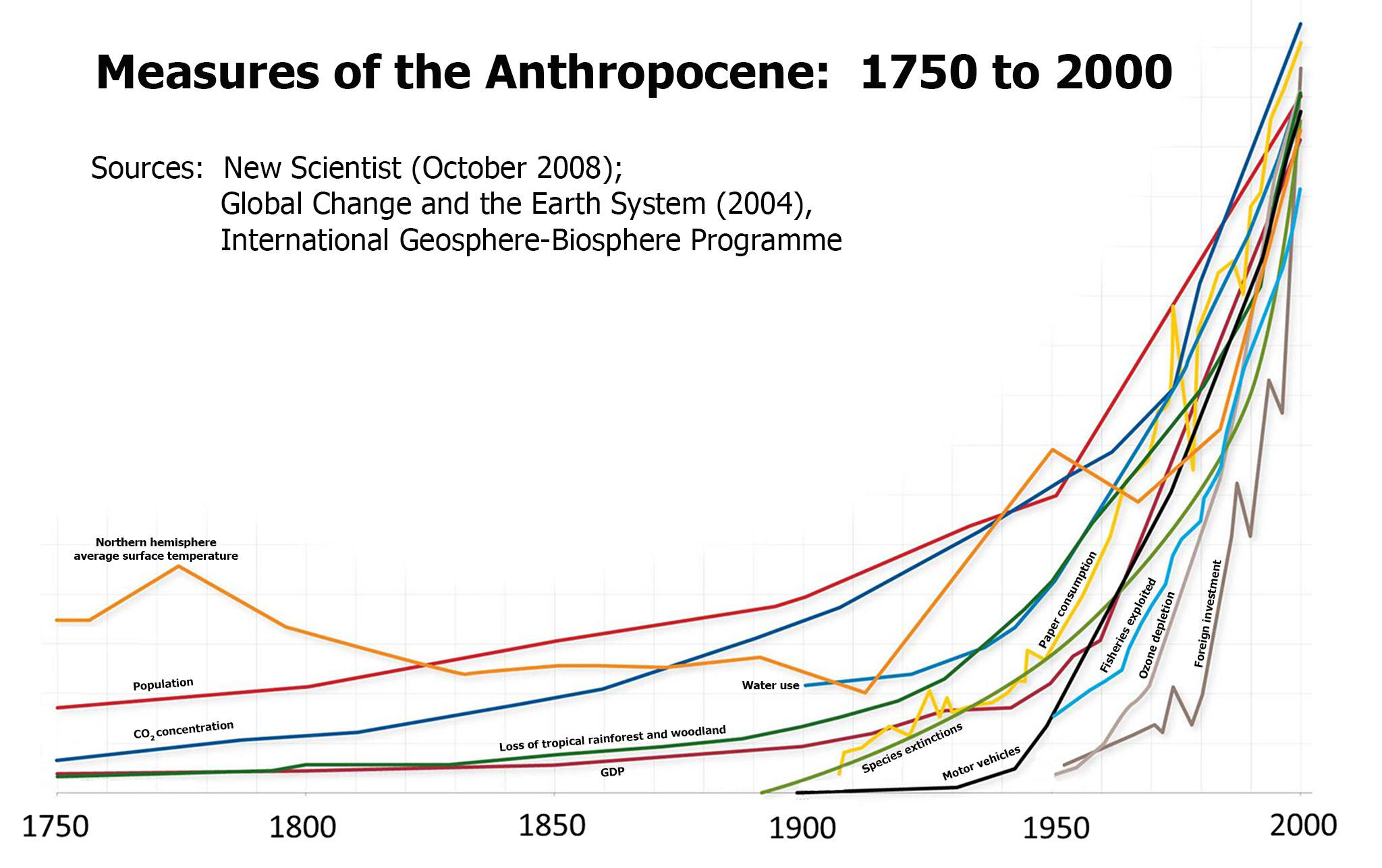 climate-anthropocne