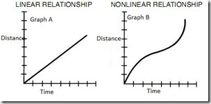 linear-non-graphs.