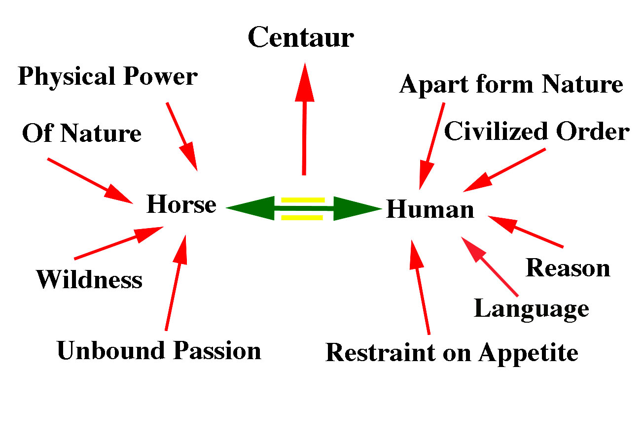 plot-centaur-man