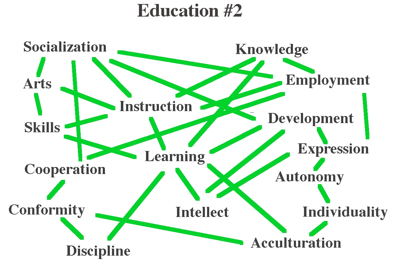 Edcuation