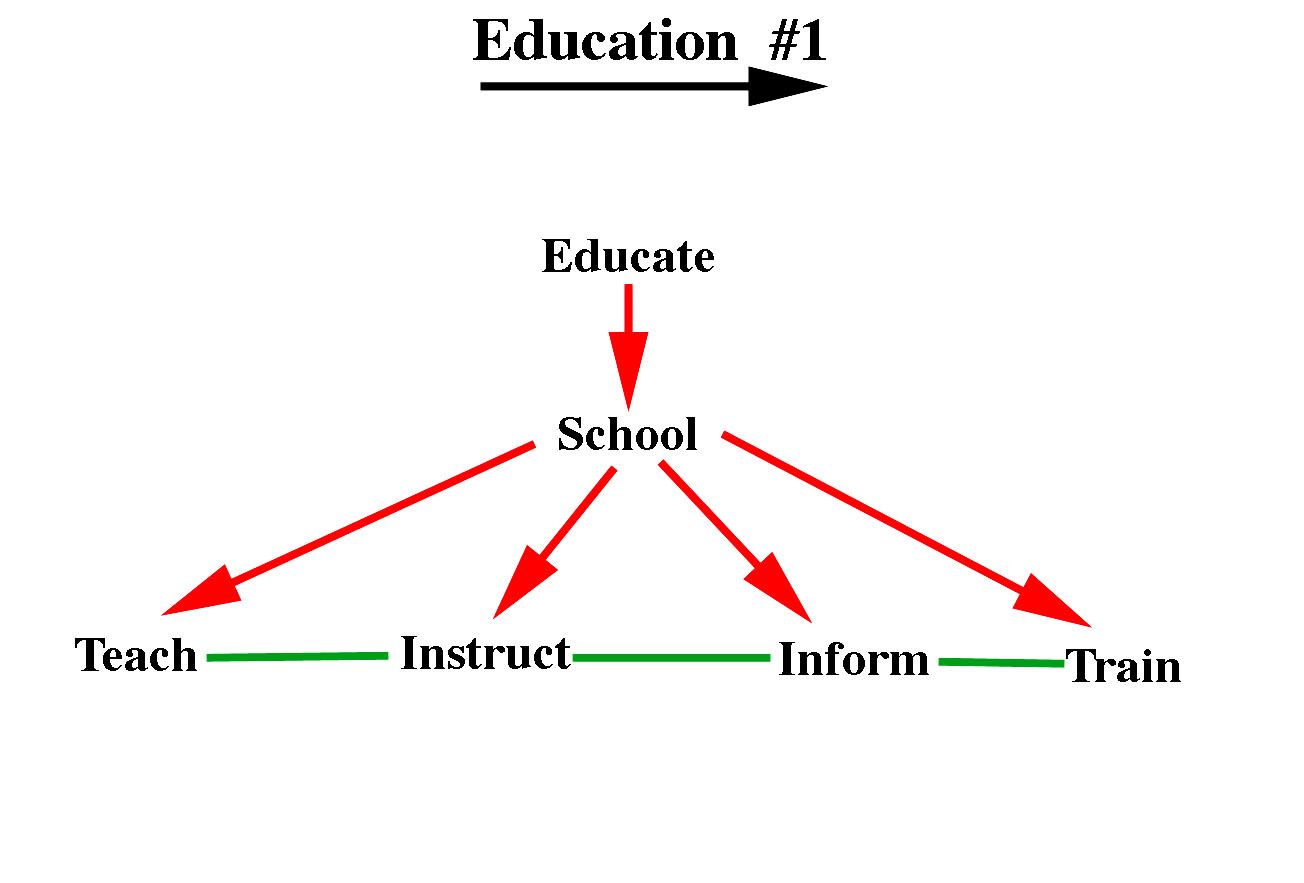 Education1
