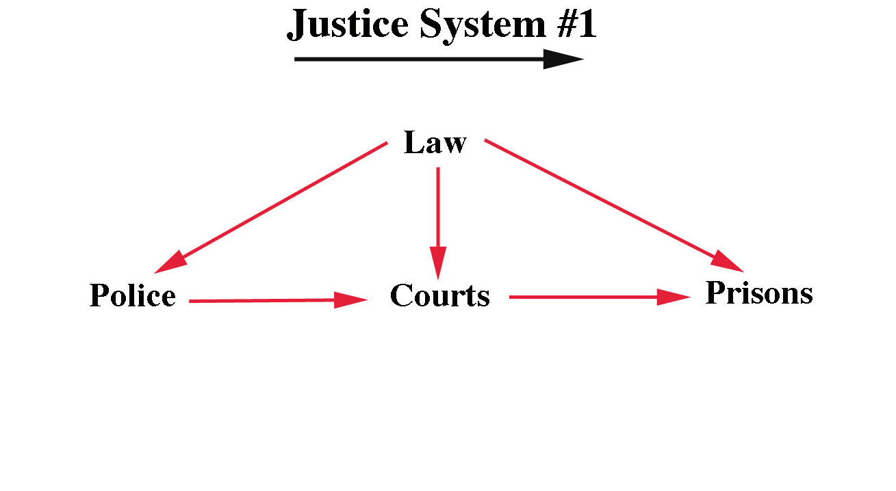plot-Justice-System%231