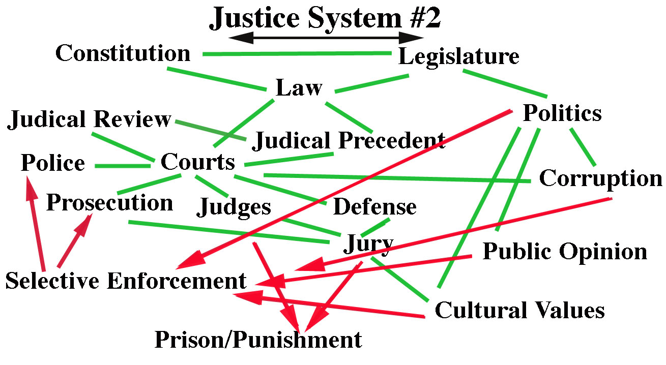 plot-Justice-System 2