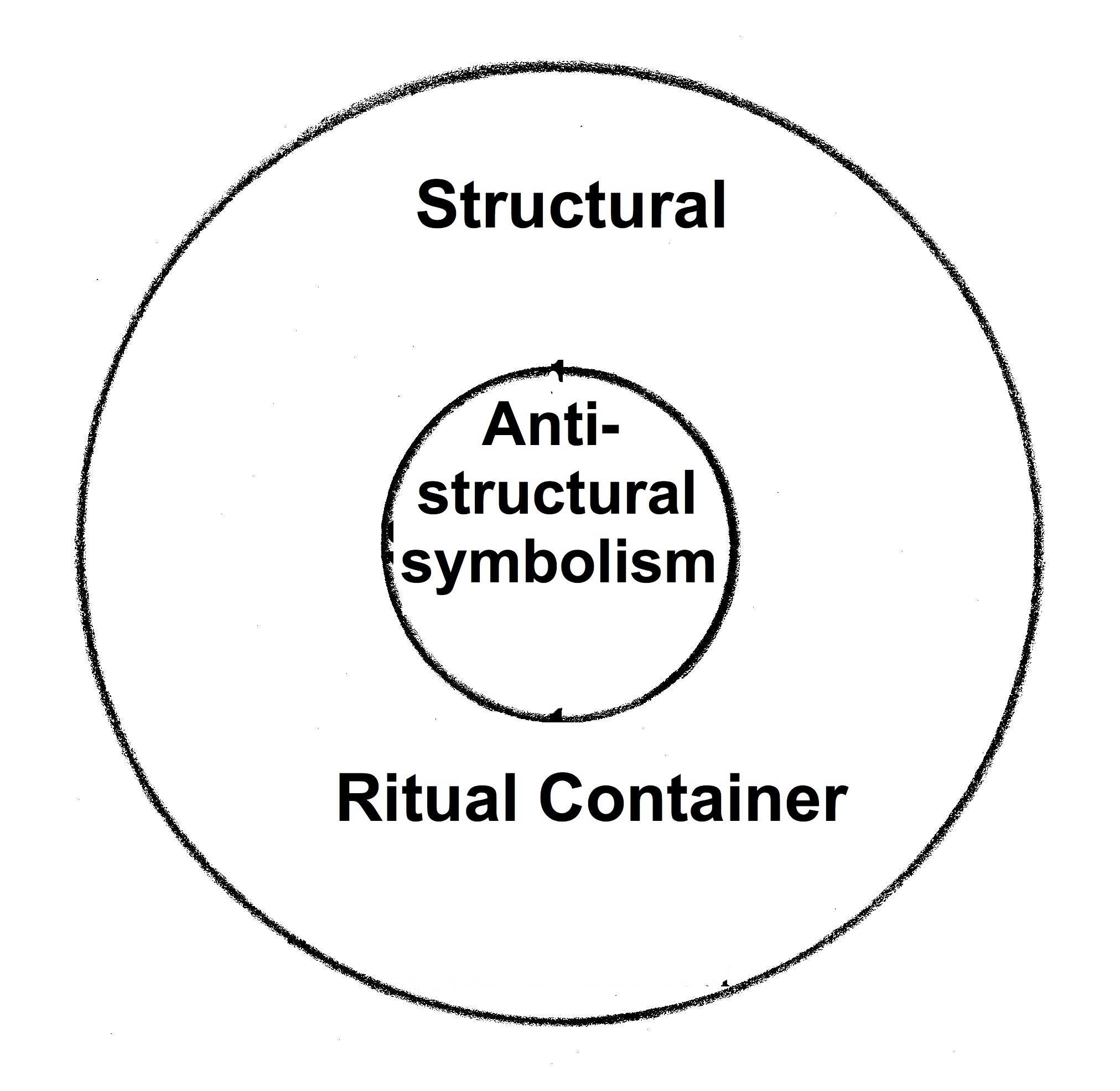 ritual-Structure-contain-anti