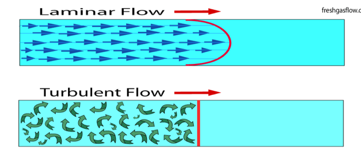 turbulentflowsComp